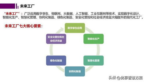 智能工廠數(shù)字孿生與仿真規(guī)劃 網絡技術支持與實施策略