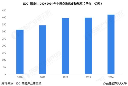 預(yù)見2025 中國計(jì)算機(jī)網(wǎng)絡(luò)設(shè)備制造行業(yè)全景圖譜